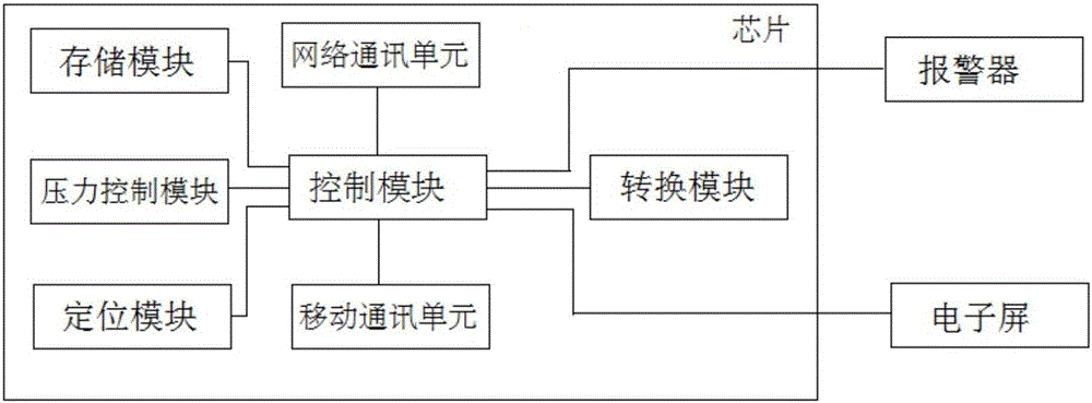 一种压力表