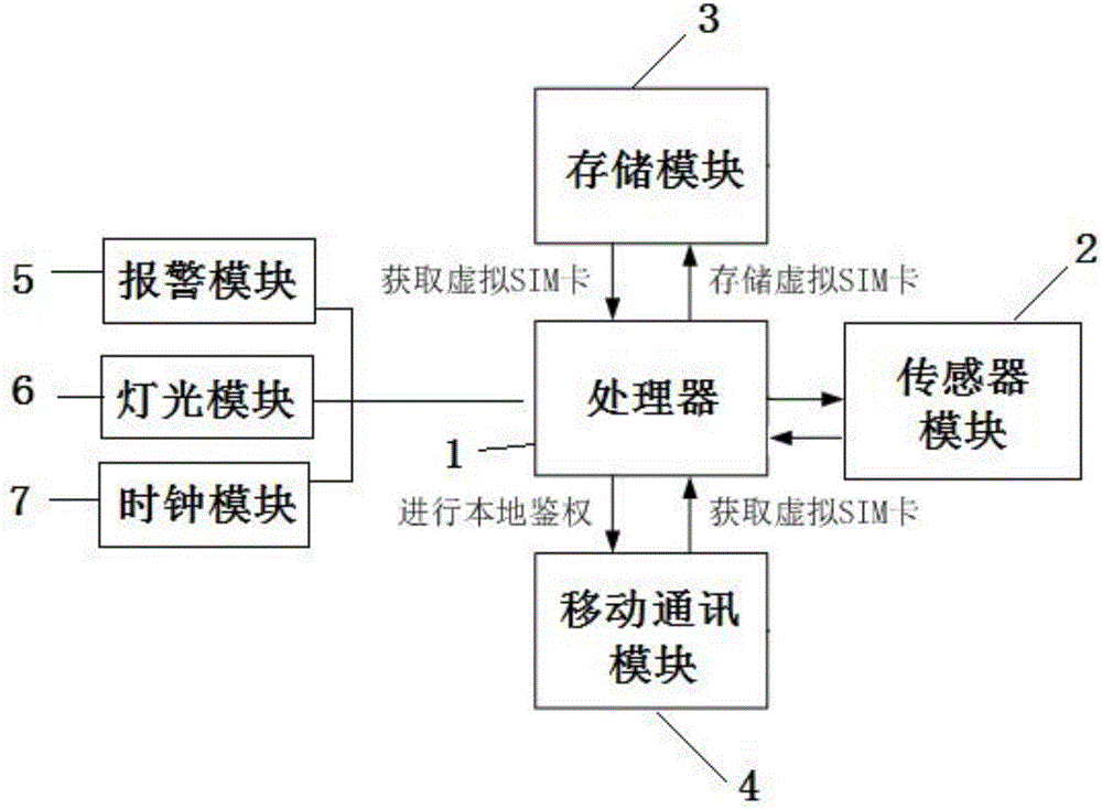 传感器数据采集装置