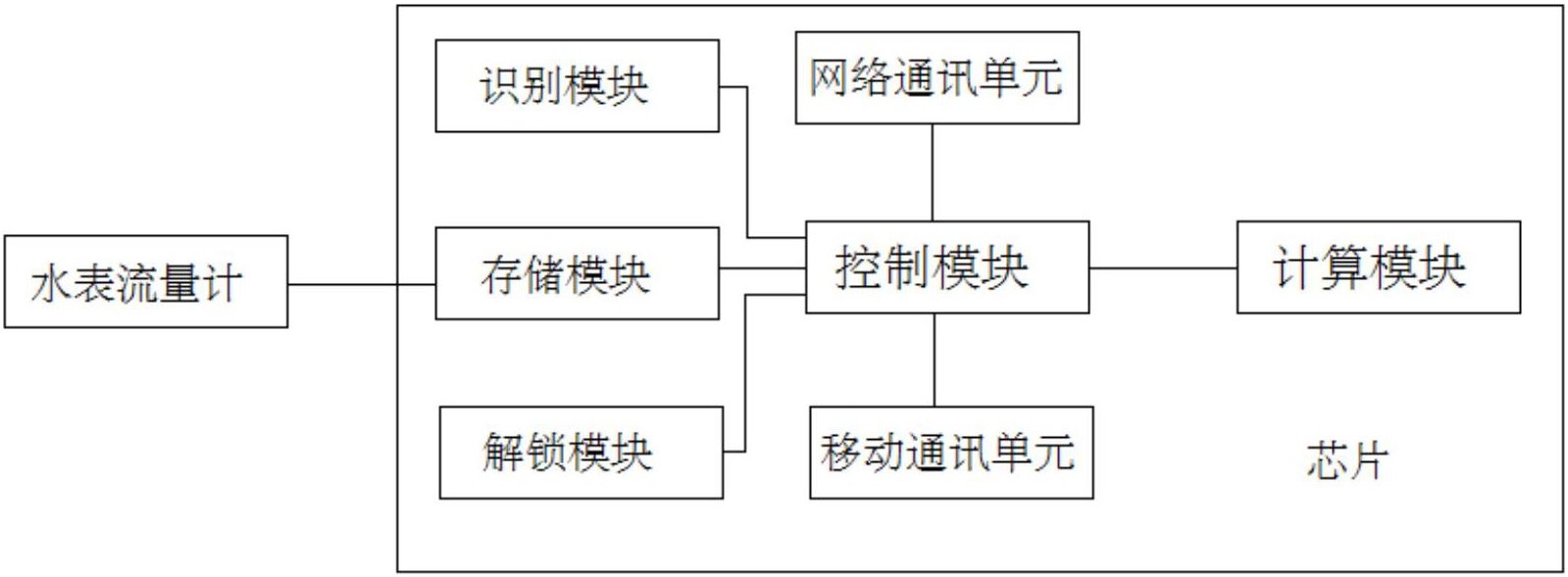 一种水表