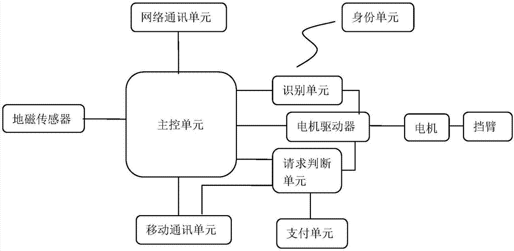 一种智能车位锁