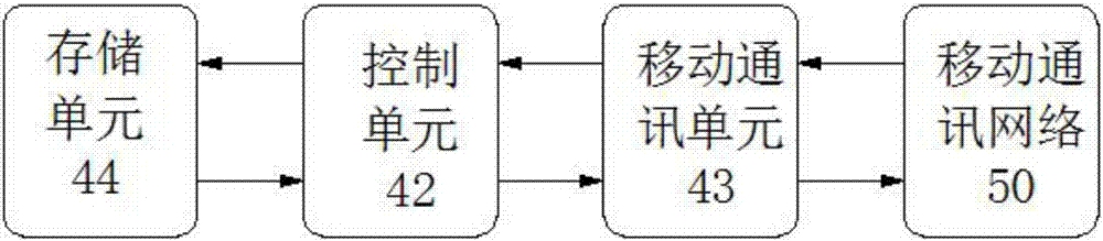 一种山体滑坡报警系统