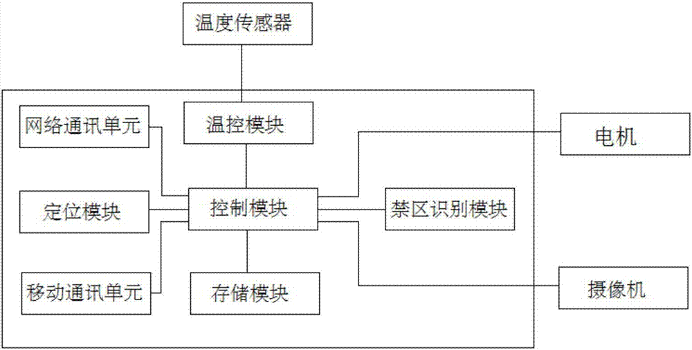 一种无人机