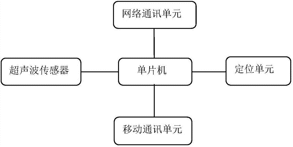 超声波物位计