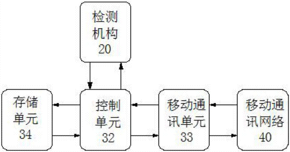 一种无线轴力计