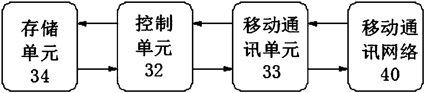 一种北斗监测接收机