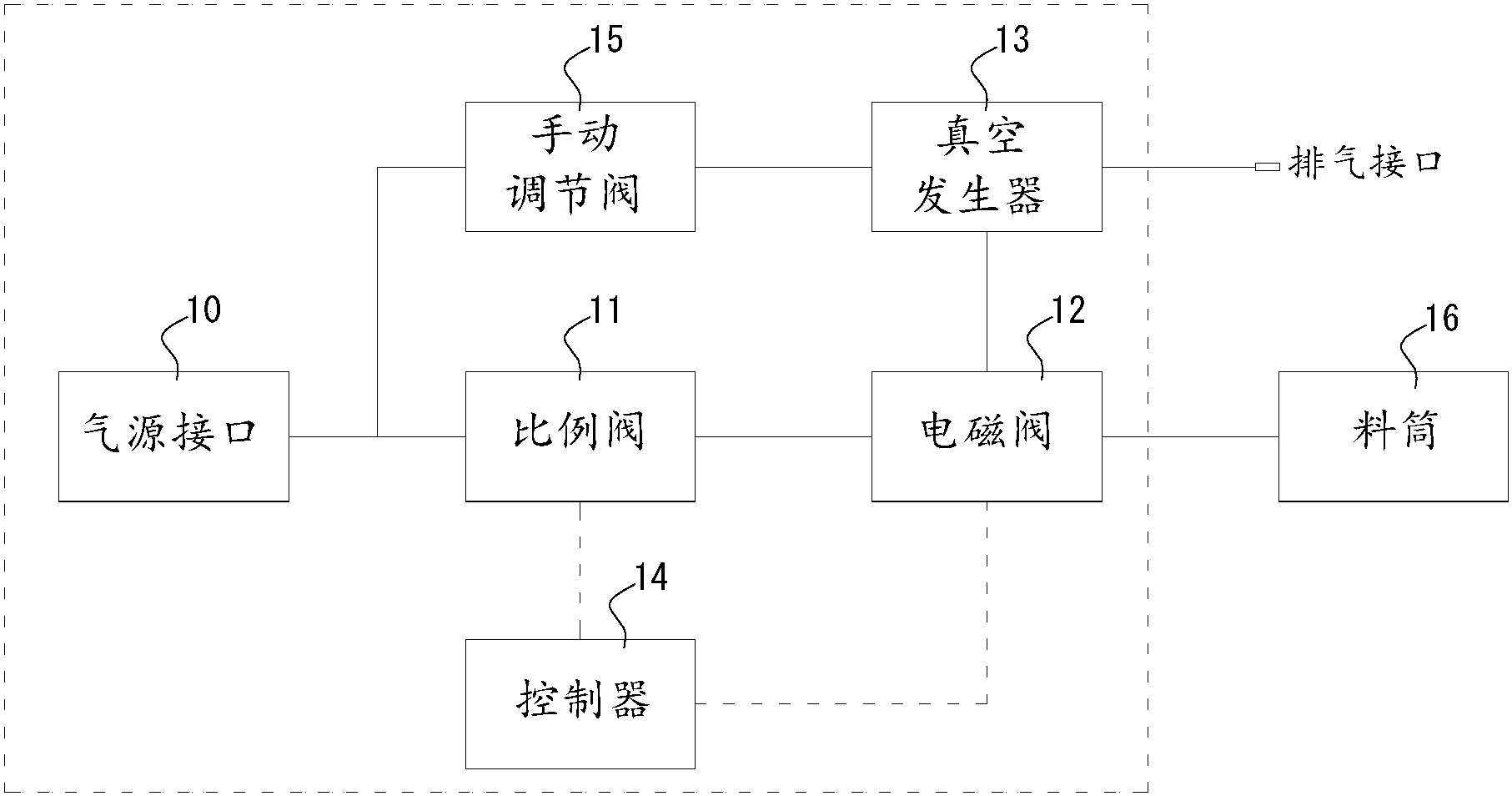 自动点胶压力补偿装置及点胶设备