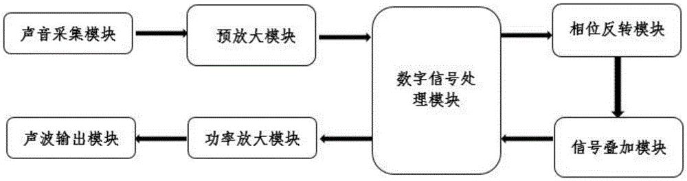 一種降低無(wú)人機(jī)槳葉旋轉(zhuǎn)噪聲的系統(tǒng)