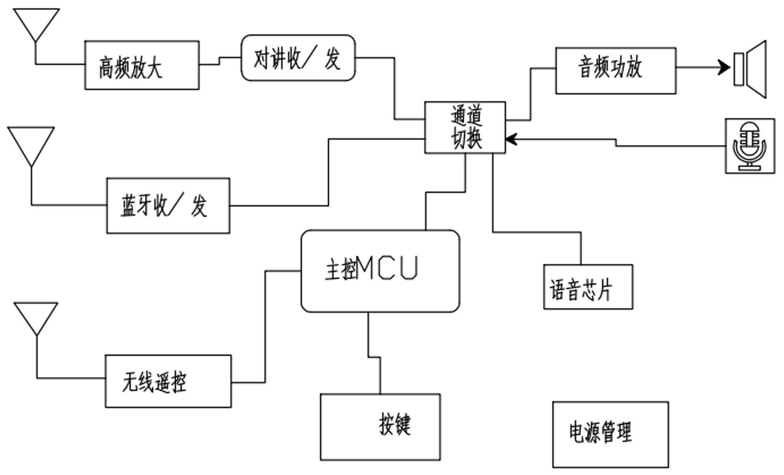 一种带语音报号功能的对讲机