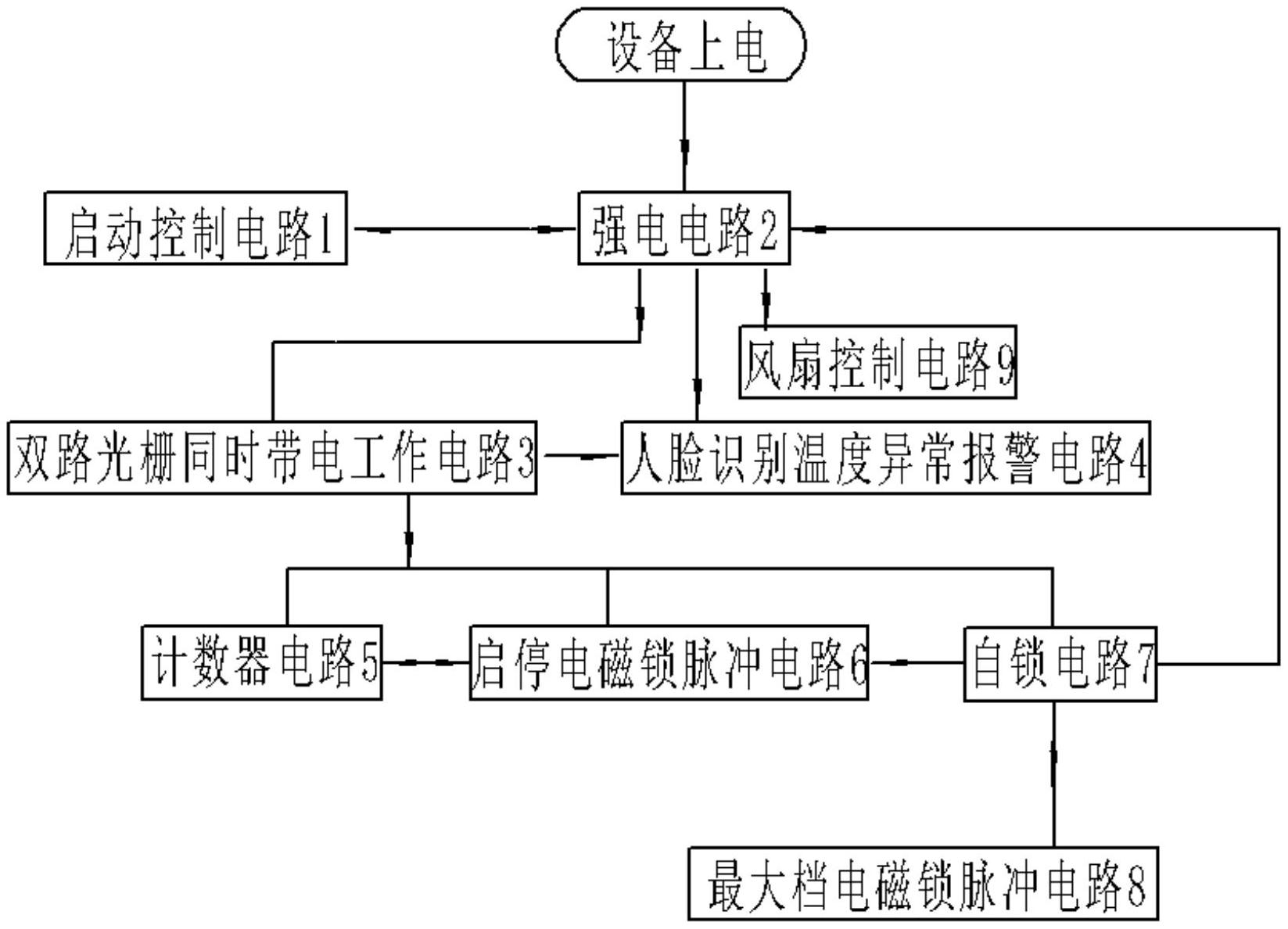 一种防疫门电控系统