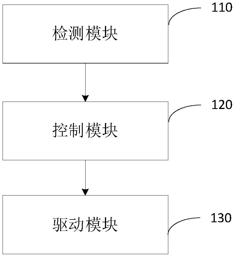一種投影儀自動(dòng)調(diào)焦系統(tǒng)
